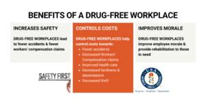 BENEFITS OF A DRUG-FREE WORKPLACE (2)